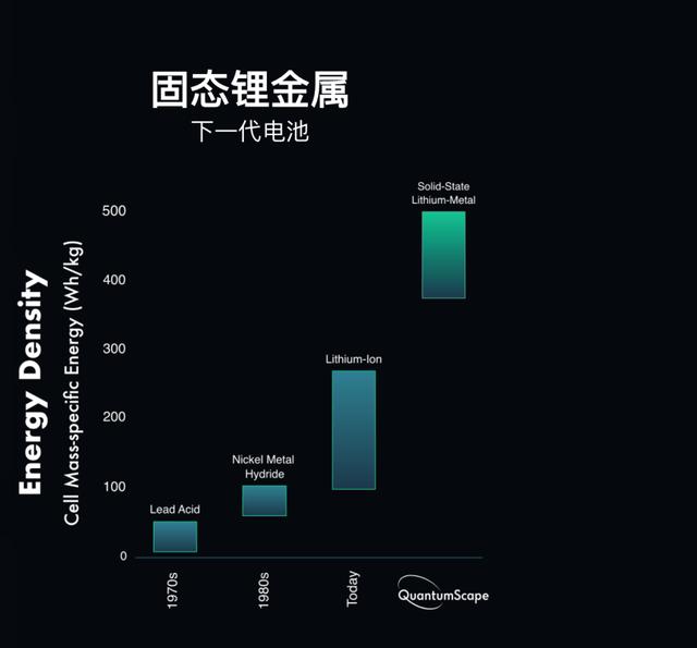 下一个市场风口？固态电池“一夜爆火”的背后