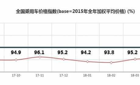 中国乘用车价格指数概况