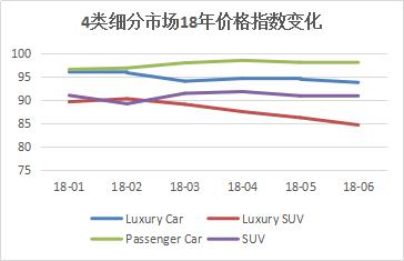 中国乘用车价格指数概况