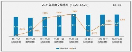 协会发布 | 二手车周度快报（2021年12月20日-12月26日）