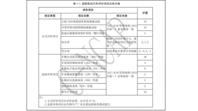 微型电动车划产品及格线，再想守住4万低价位，难了