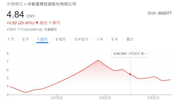 锂电池陷入狂乱：制化肥的、做衣服的、和水泥的都来了