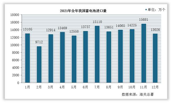 2021年1-12月我国蓄电池进出口数量、金额统计情况