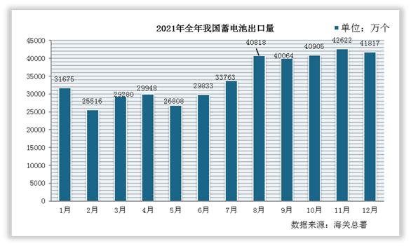 2021年1-12月我国蓄电池进出口数量、金额统计情况