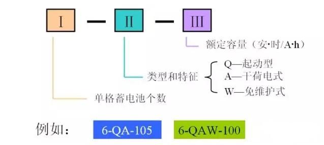 汽车上的电瓶究竟有什么用？使用中需要注意什么？