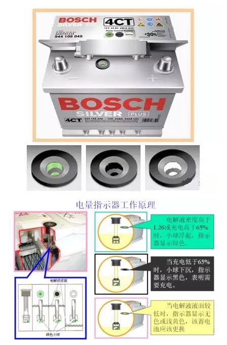 汽车上的电瓶究竟有什么用？使用中需要注意什么？