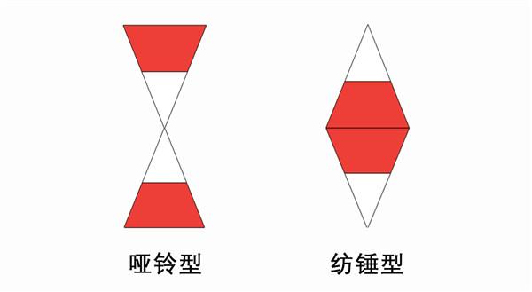 高端或成镜花水月，零跑汽车未来胜算几何？