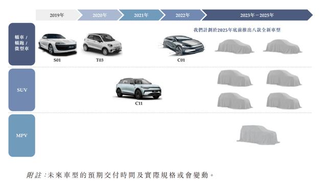 高端或成镜花水月，零跑汽车未来胜算几何？