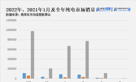 宏光MINI EV销量大幅下滑 新能源微型车市场面临危机？