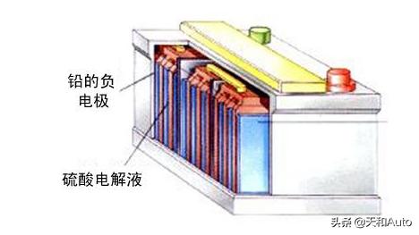 知识点：汽车电瓶型号参数概念全解析，学会选择很简单