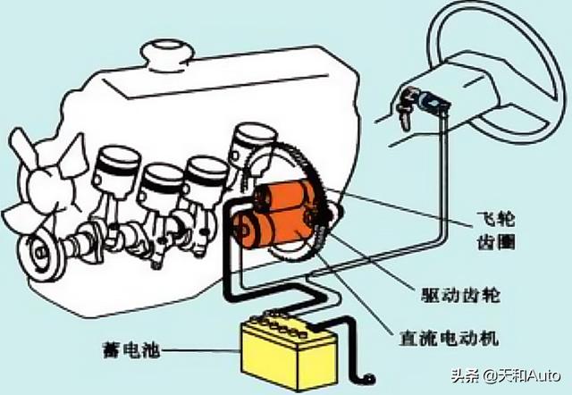 知识点：汽车电瓶型号参数概念全解析，学会选择很简单