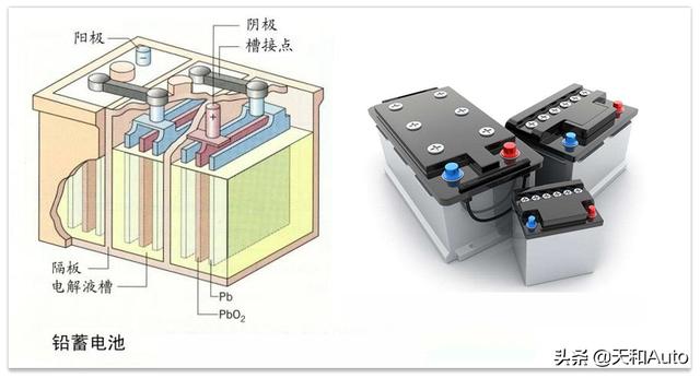 知识点：汽车电瓶型号参数概念全解析，学会选择很简单