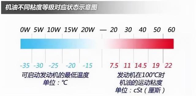 电瓶亏电抛锚怎么办，做好这些车辆检查，用车不再难