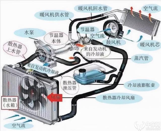 电瓶亏电抛锚怎么办，做好这些车辆检查，用车不再难