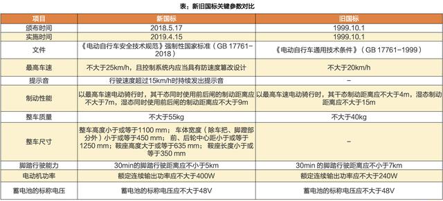 成都电瓶车爆燃背后：拥挤的百亿市场，宁德时代比亚迪也想抢“蛋糕”