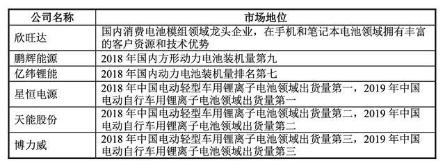 成都电瓶车爆燃背后：拥挤的百亿市场，宁德时代比亚迪也想抢“蛋糕”