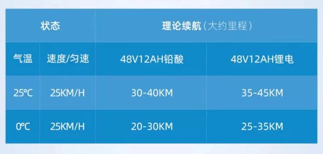 电池三国杀：铅酸、石墨烯、锂电池三分天下，究竟该怎么选？