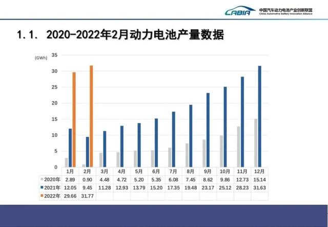 2月电池产量、装车量，能看出哪些不寻常？