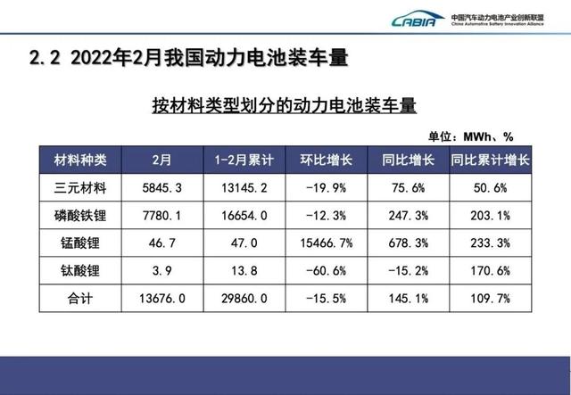 2月电池产量、装车量，能看出哪些不寻常？