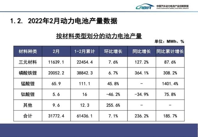 2月电池产量、装车量，能看出哪些不寻常？