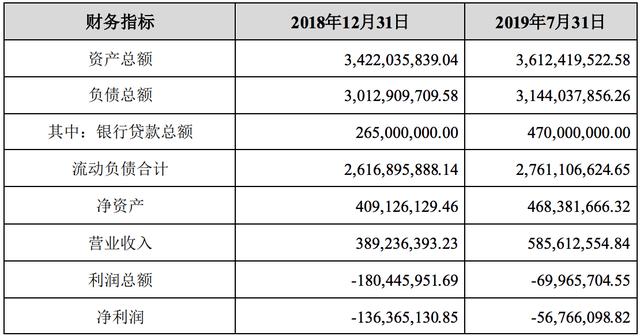 特来电最新财务数据曝光：年亏7770万，与星星充电争抢上市