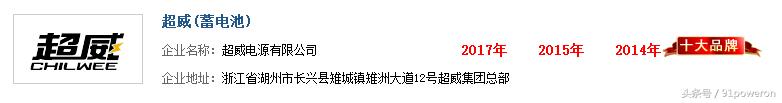 “2017年度中国蓄电池十大品牌总评榜”