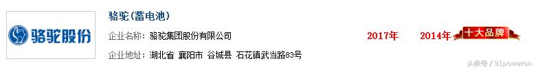 “2017年度中国蓄电池十大品牌总评榜”