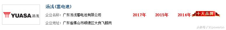 “2017年度中国蓄电池十大品牌总评榜”