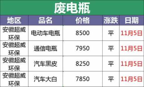 11月5日全国重点废电瓶企业参考价格行情和资讯（附价格表）