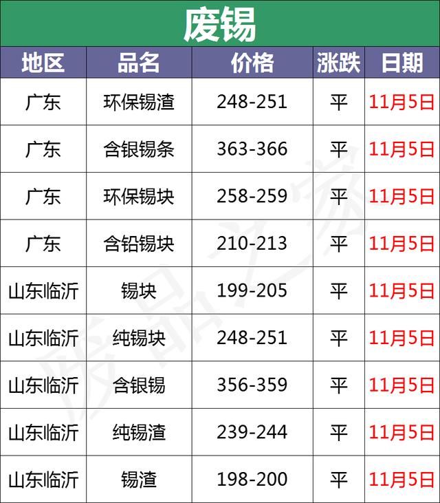 11月5日全国重点废电瓶企业参考价格行情和资讯（附价格表）