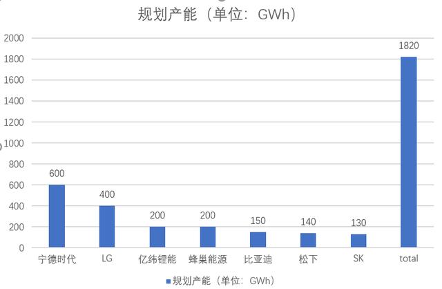 天能：被低估的动力电池“新”势力