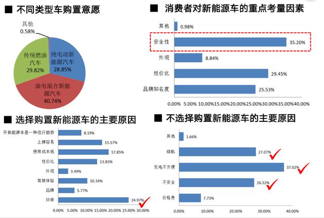 22款电动汽车用动力蓄电池安全测试，13批次样品起火爆炸