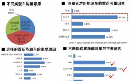 22款电动汽车用动力蓄电池安全测试，13批次样品起火爆炸