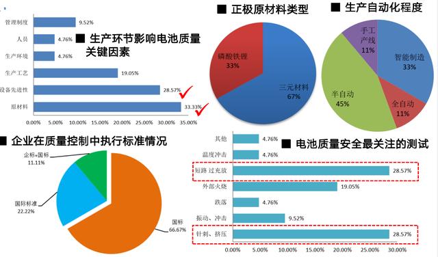 22款电动汽车用动力蓄电池安全测试，13批次样品起火爆炸