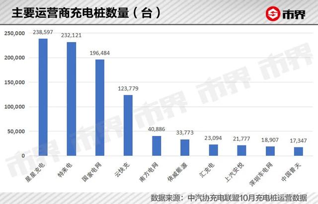 253万车主没有充电桩，谁来补缺口？