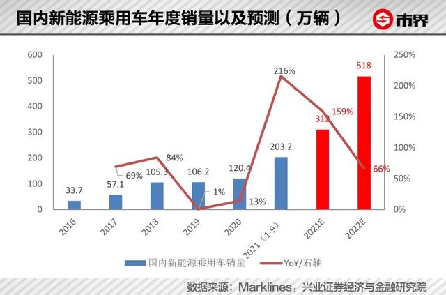 253万车主没有充电桩，谁来补缺口？