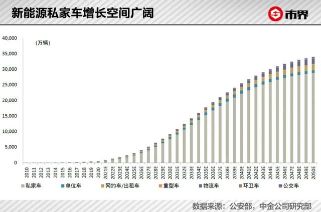 253万车主没有充电桩，谁来补缺口？