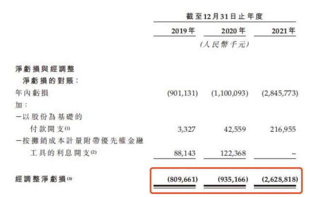 身陷囹圄的零跑汽车，还能领跑？