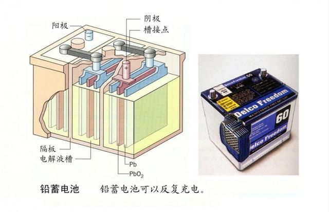 石墨烯、铅酸和锂电池，哪个更划算？一看便知，车主：不会换错了