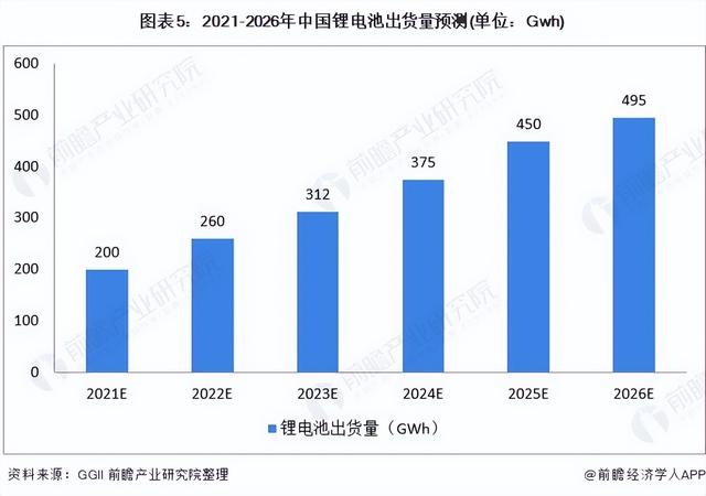 2021年中国锂电池正极材料市场供给现状分析 主要布局三元材料