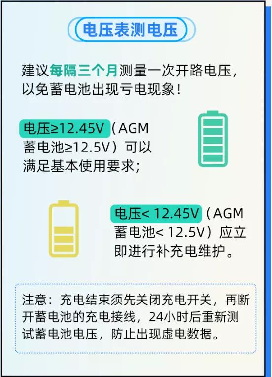 如何延长蓄电池的寿命？总没电是怎么回事？