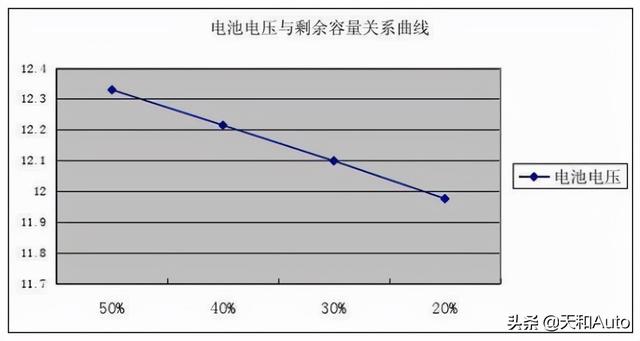 冬季防亏电：汽车电瓶能支持熄火后用车多久？