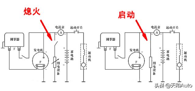 冬季防亏电：汽车电瓶能支持熄火后用车多久？