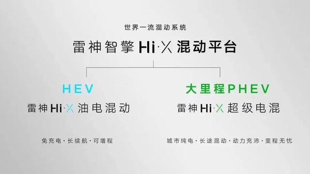 吉利星越L雷神混动，到底有哪些独家的料？