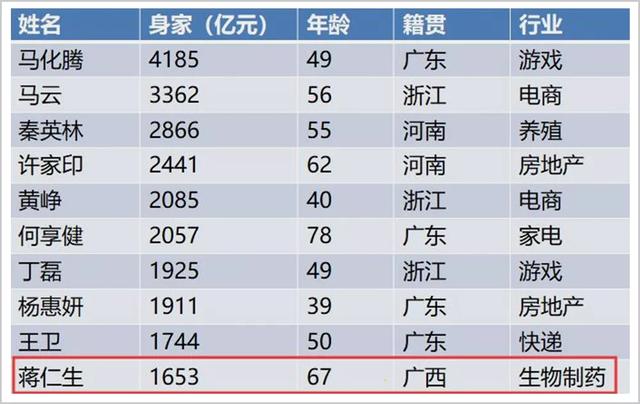 一个小摊子，两个下海书生，跑出市值4000亿的疫苗故事