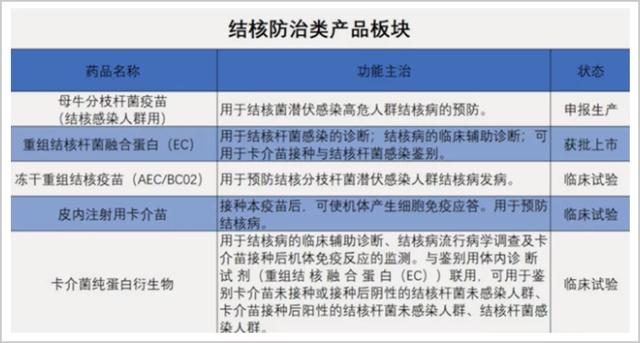 一个小摊子，两个下海书生，跑出市值4000亿的疫苗故事