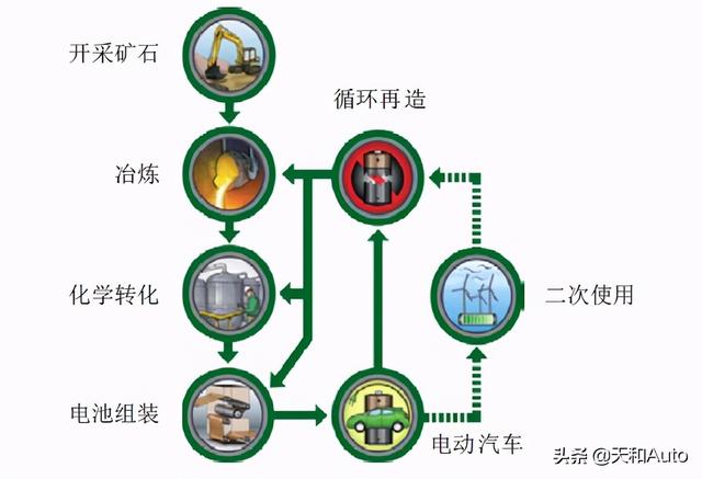 低速电动车新规解读：为何要淘汰铅酸电瓶？