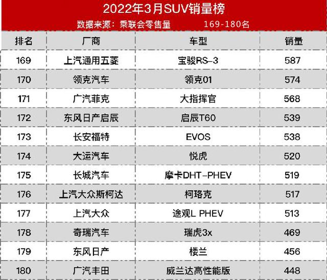 绿牌摩卡月销仅519台：明明本事很大，为啥混得还是差？