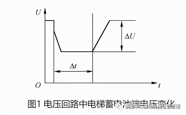 蓄电池的容量及内阻测试