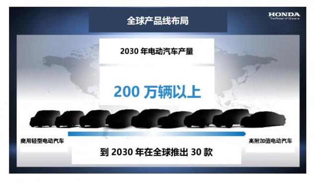 本田加速电动化反攻：到2030年推30款电动车，建设自研固态电池产线